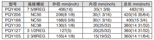 黑龍江井下工具