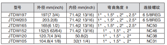 黑龍江蜜桃视频一区免费观看工具